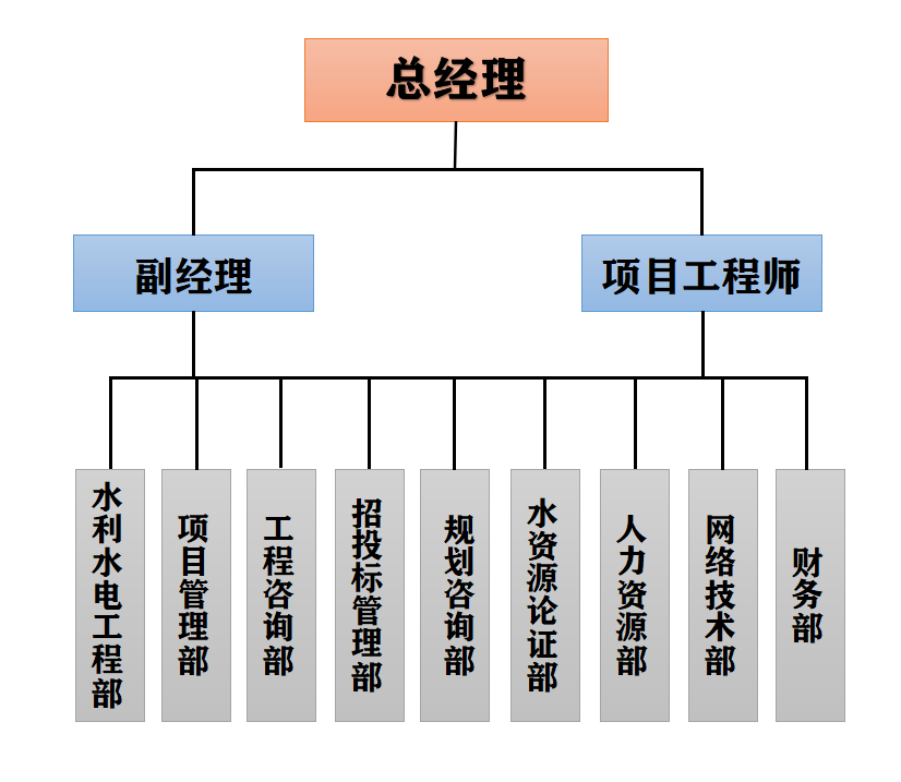 組織機構(gòu).png